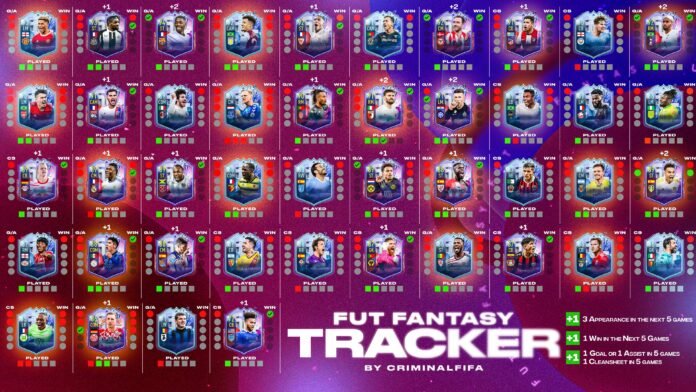 Fut Fantasy Tracker